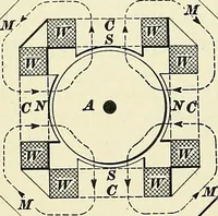An illustration from [Electric engineering.] (1902)