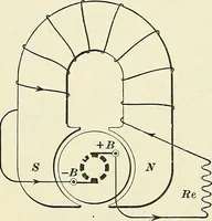 An illustration from [Electric engineering.] (1902)