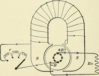 An illustration from [Electric engineering.] (1902)
