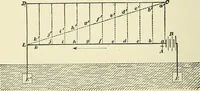 An illustration from [Electric engineering.] (1902)
