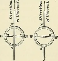 An illustration from [Electric engineering.] (1902)