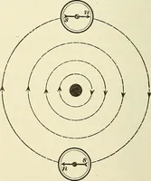 An illustration from [Electric engineering.] (1902)
