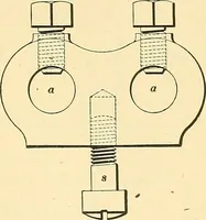 An illustration from [Electric engineering.] (1902)