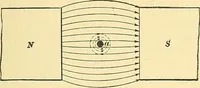 Picture 47 of 248 from [Electric engineering.] (1902), leaf 144