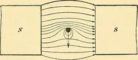 An illustration from [Electric engineering.] (1902)