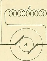 An illustration from [Electric engineering.] (1902)
