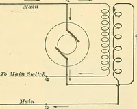 Picture 58 of 248 from [Electric engineering.] (1902), leaf 164