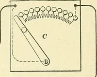 An illustration from [Electric engineering.] (1902)
