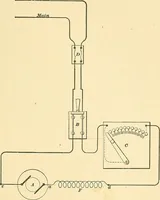 Picture 62 of 248 from [Electric engineering.] (1902), leaf 168
