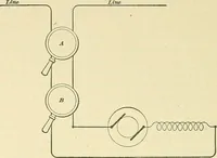 Picture 64 of 248 from [Electric engineering.] (1902), leaf 171