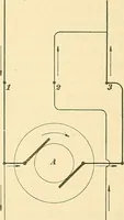 An illustration from [Electric engineering.] (1902)