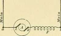 Picture 66 of 248 from [Electric engineering.] (1902), leaf 173