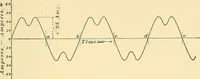 Picture 70 of 248 from [Electric engineering.] (1902), leaf 188