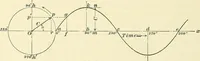 Picture 71 of 248 from [Electric engineering.] (1902), leaf 191