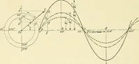 Picture 72 of 248 from [Electric engineering.] (1902), leaf 195