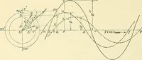 Picture 73 of 248 from [Electric engineering.] (1902), leaf 197