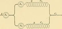 An illustration from [Electric engineering.] (1902)