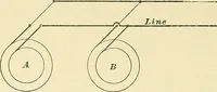 Picture 76 of 248 from [Electric engineering.] (1902), leaf 201