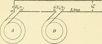 An illustration from [Electric engineering.] (1902)