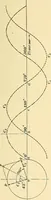 Picture 78 of 248 from [Electric engineering.] (1902), leaf 202