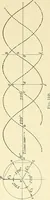 An illustration from [Electric engineering.] (1902)