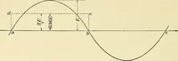 Picture 81 of 248 from [Electric engineering.] (1902), leaf 207