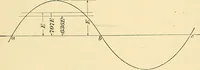 Picture 82 of 248 from [Electric engineering.] (1902), leaf 208