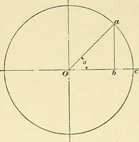 Picture 83 of 248 from [Electric engineering.] (1902), leaf 209
