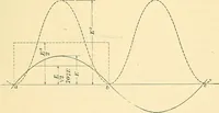 Picture 84 of 248 from [Electric engineering.] (1902), leaf 210