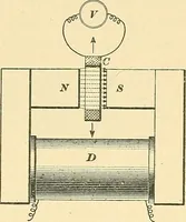 An illustration from [Electric engineering.] (1902)