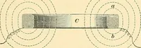 Picture 86 of 248 from [Electric engineering.] (1902), leaf 212