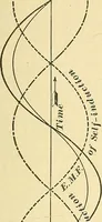 An illustration from [Electric engineering.] (1902)