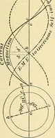 Picture 88 of 248 from [Electric engineering.] (1902), leaf 216