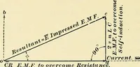 Picture 90 of 248 from [Electric engineering.] (1902), leaf 223