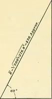 Picture 92 of 248 from [Electric engineering.] (1902), leaf 225