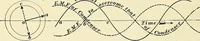 Picture 95 of 248 from [Electric engineering.] (1902), leaf 231