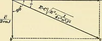 Picture 96 of 248 from [Electric engineering.] (1902), leaf 235