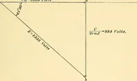 Picture 98 of 248 from [Electric engineering.] (1902), leaf 238