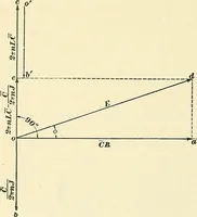 Picture 99 of 248 from [Electric engineering.] (1902), leaf 239