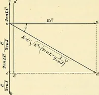 An illustration from [Electric engineering.] (1902)