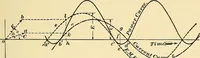 An illustration from [Electric engineering.] (1902)
