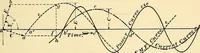 Picture 104 of 248 from [Electric engineering.] (1902), leaf 248