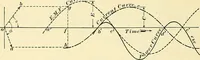 Picture 105 of 248 from [Electric engineering.] (1902), leaf 249