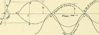 Picture 106 of 248 from [Electric engineering.] (1902), leaf 249
