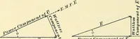 Picture 107 of 248 from [Electric engineering.] (1902), leaf 253