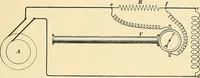 An illustration from [Electric engineering.] (1902)