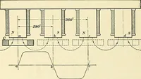 An illustration from [Electric engineering.] (1902)