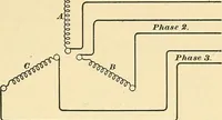 An illustration from [Electric engineering.] (1902)