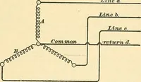 Picture 138 of 248 from [Electric engineering.] (1902), leaf 306