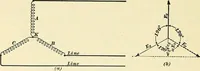 Picture 139 of 248 from [Electric engineering.] (1902), leaf 307
